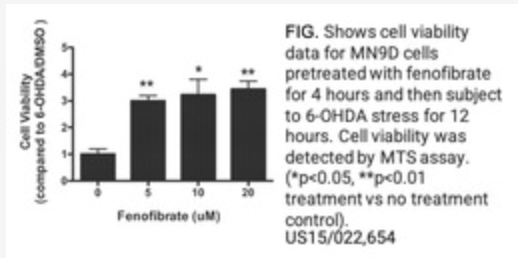 Repositioning Fenofibrate for the Treatment of Neurodegenerative Disease