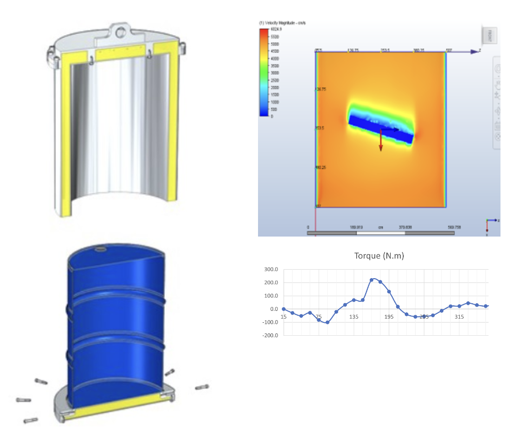 Computational Fluid Dynamics, Fluid Mechanics and Thermo-Fluid Simulation and Modelling