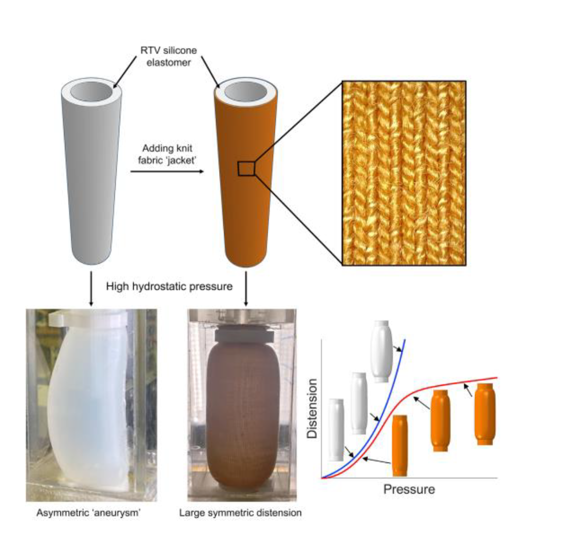 Fabric-Jacketed Elastomeric Tubes for Passive Flow Regulation