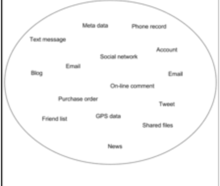 Hypothesis Generation