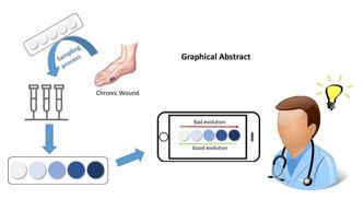 Colorimetric sensors for the detection and quantification of amino acids, peptides and proteins applied to monitoring chronic woun[…]