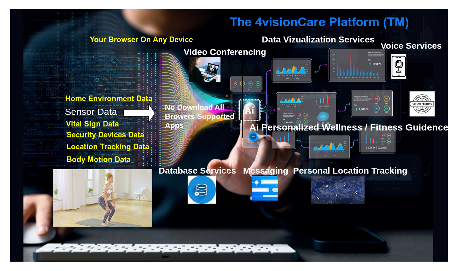 4visionCare is a digital aging-in-place wellness platform that helps older adults stay independent and safe at home—combining re[…]