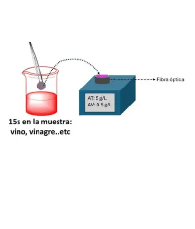 Dispositivo portátil de fibra óptica para medir la acidez total y volátil de bebidas