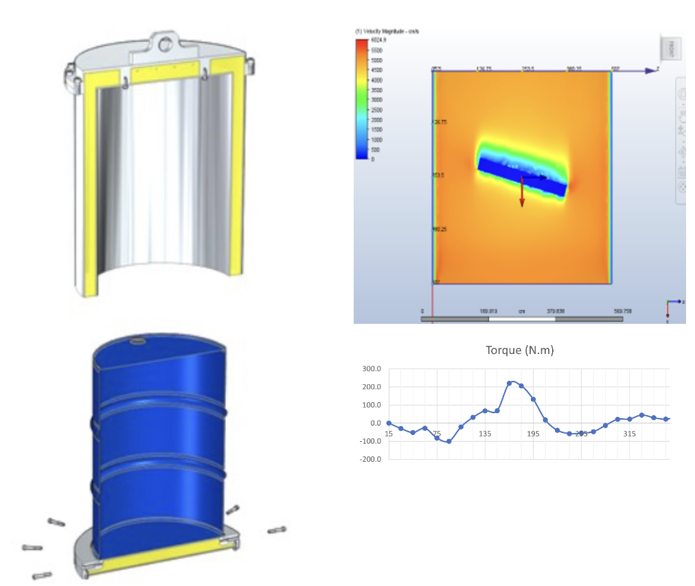 Computational Fluid Dynamics, Fluid Mechanics and Thermo-Fluid ...