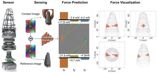 Insight: Haptic Sensor with Camera and Machine Learning