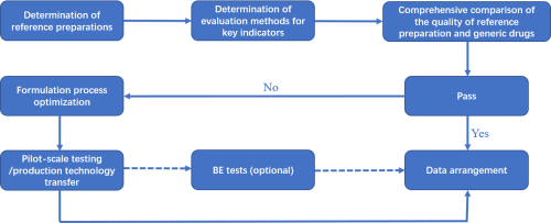 Consistency Evaluation-BOC Sciences