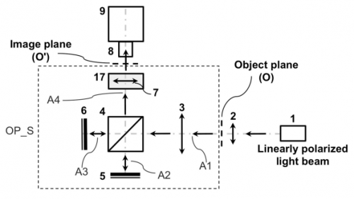 Hybrid diffractive/refractive optics simulator: method and device The invention relates to a system and to a method for characterizing, designing and/or modifying optical properties of hybrid diffractive/refractive lenses with no need of manufacturing suc
