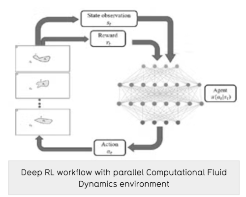 Deep reinforcement learning for heat exchanger shape optimization