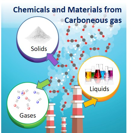 Seeking new raw materials derived from gaseous carbon sources
