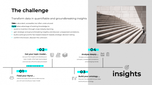 mynd: an advanced AI-enabled context mining platform, enabling you to discover reliable strategic insights.