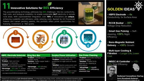 11 Innovative Solutions to Boost Efficiency & Stability in Bioelectrochemical Reactors